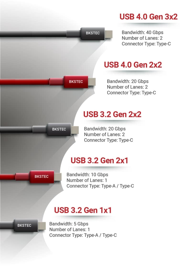 Fiber Optic USB BKSTEC